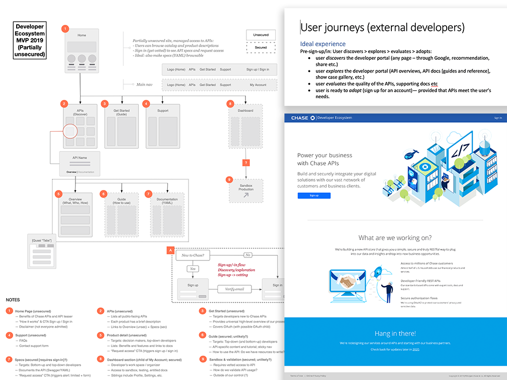 Screenshots: Chase API gateway